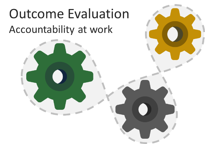 image showing outcome evaluation flow for youth services