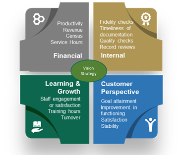 image demonstrating quality assurance program for youth services